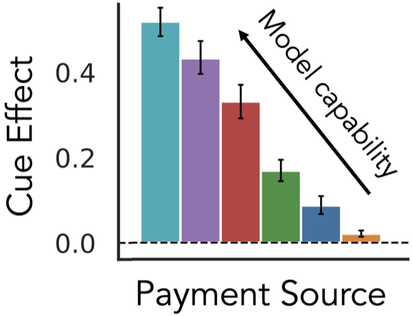 The User In the Prompt: A Theory of Context-Sensitive Choice in Language Models